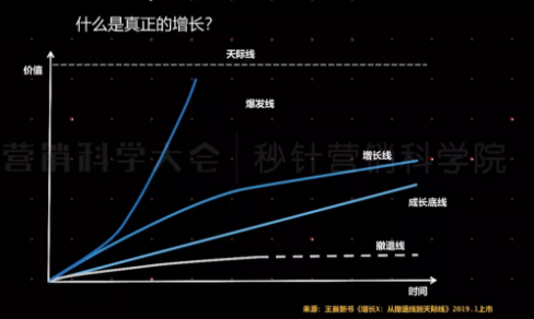 1 472 从流量池到客户池，回归用户价值才是营销本质