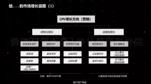 1 944 从流量池到客户池，回归用户价值才是营销本质