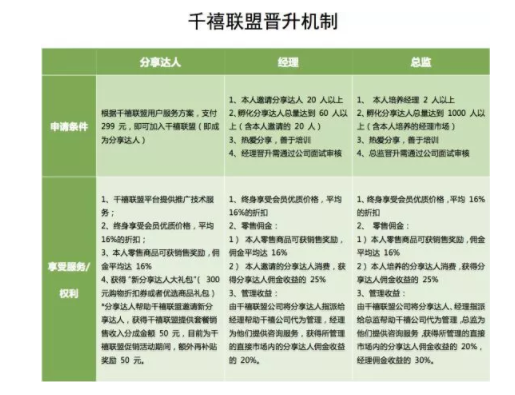 1 662 透过现象看本质，如何设计一款病毒产品？