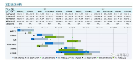 1 1229 转化率仅9%，复盘一次失败的引流课，我总结了6个坑