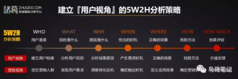 1 1103 什么是用户视角？如何通过7步分析法建立用户视角？