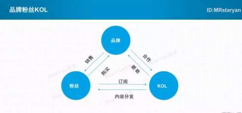 1 557 KOL使用指南