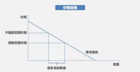 1 1021 无座火车票为什么不能半价？