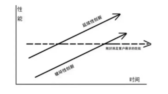 429fc15d2a1320946922855e03c3c7a 为什么小米被倒逼得先做线上再做线下？