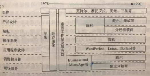 f2ca8289913dec1cb88d16e7d7046e8 为什么小米被倒逼得先做线上再做线下？