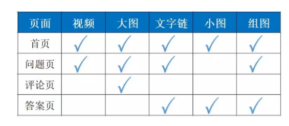 1 546 实用贴 | 全方位解析“知乎渠道投放策略”！