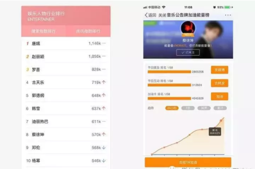 1 254  我们是怎么做到吸粉成本0.03元,小程序瞬时打开次数10万+的？