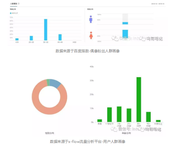 1 447  我们是怎么做到吸粉成本0.03元,小程序瞬时打开次数10万+的？