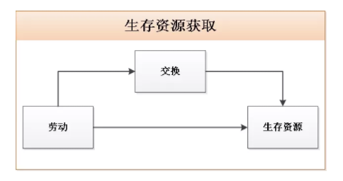 07acf4545af1efbf070bcc18b4e132c 为什么女性的钱最好赚？