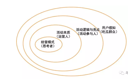 1 179 深度剖析 | 从经营模式到用户感知，看透淘宝和京东的双11