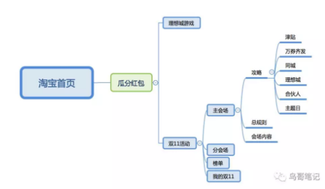 1 343 深度剖析 | 从经营模式到用户感知，看透淘宝和京东的双11