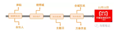 1 543 深度剖析 | 从经营模式到用户感知，看透淘宝和京东的双11