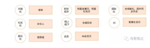 1 638 深度剖析 | 从经营模式到用户感知，看透淘宝和京东的双11