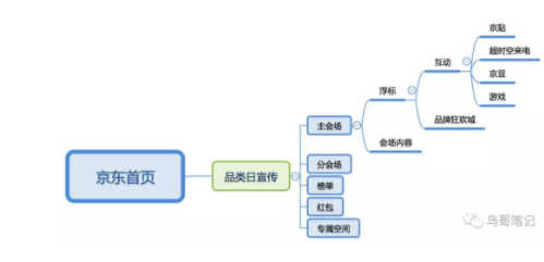 1 733 深度剖析 | 从经营模式到用户感知，看透淘宝和京东的双11