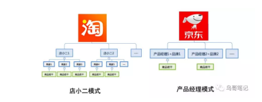 1 1124 深度剖析 | 从经营模式到用户感知，看透淘宝和京东的双11