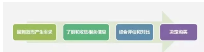 1 1220 搞清楚这8个问题，省掉你50%的广告营销预算！