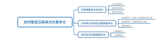 d8198f8a8fd7e66c7256afca2b9defd 以饿了么和美团外卖为例，如何塑造互联网式的差异化