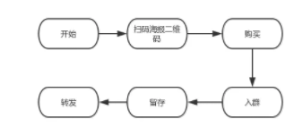 1 1010 深度复盘｜壹心理读书会10天卖出了5万多单，还口碑爆棚，怎么做到的？