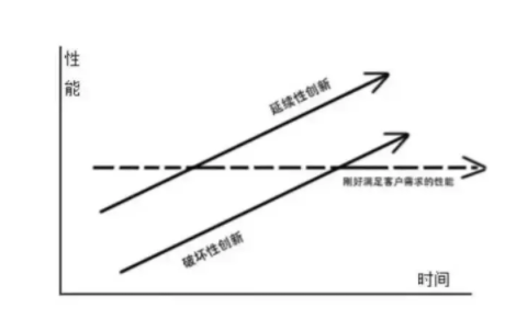 ae9a3786613b5108c02490e0748a836 为什么产品越「Low」，越容易崛起？