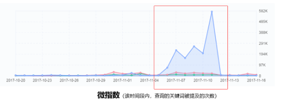 1 37 从裂变活动说起，如何通过公众号导流给双十一活动