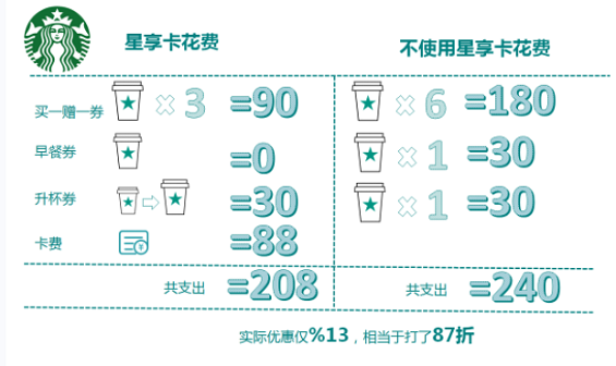 e609b2fd1ba3e8740599fa610cb77be 一张周黑鸭会员卡，6亿元机会成本