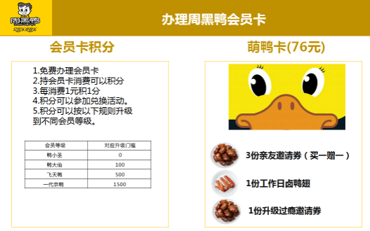 1e9fcc3cefe283fd160d7e17d63df48 一张周黑鸭会员卡，6亿元机会成本