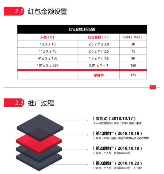 1 64 平均1块钱1个用户的引流小活动，我是如何做到的？