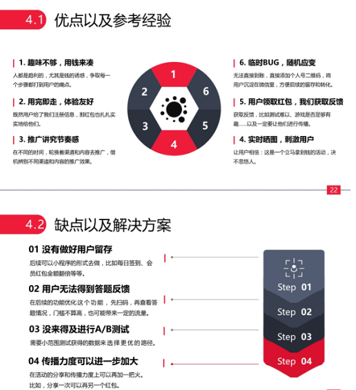 1 122 平均1块钱1个用户的引流小活动，我是如何做到的？