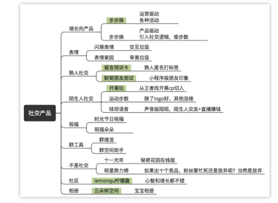 Q 12 扒一扒社交小程序