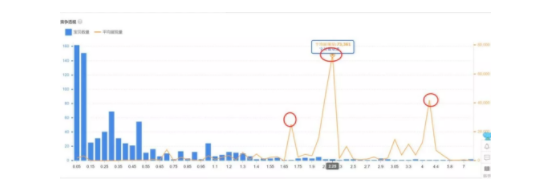 1 457 一个惨痛的操作失误，淘宝店从月销800万下跌到200万