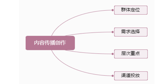 5371540402717 .pic  当你在说微信新媒体红利已过的时候，他们正在创造10万+