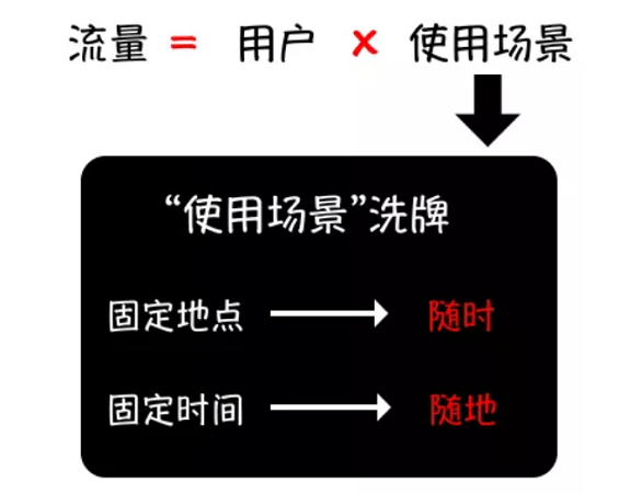 1 268 万字解析小程序｜“流量升级”触发的“礼物经济”