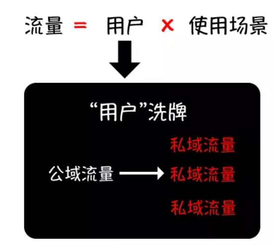 1 357 万字解析小程序｜“流量升级”触发的“礼物经济”