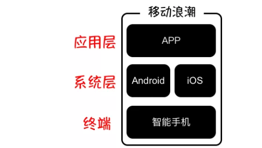 1 740 万字解析小程序｜“流量升级”触发的“礼物经济”