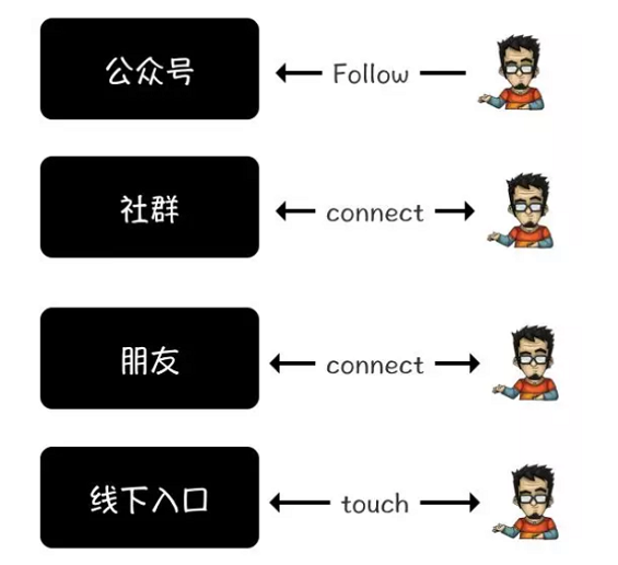 1 1031 万字解析小程序｜“流量升级”触发的“礼物经济”