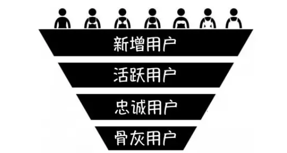 1 1322 万字解析小程序｜“流量升级”触发的“礼物经济”