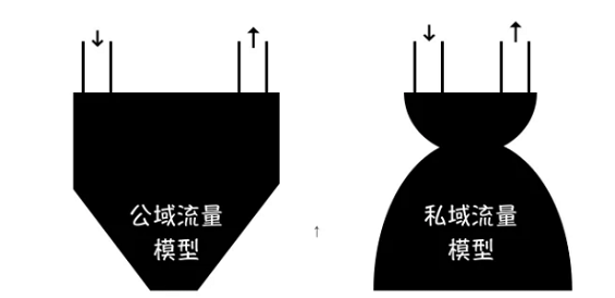 1 1419 万字解析小程序｜“流量升级”触发的“礼物经济”