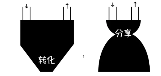 1 1515 万字解析小程序｜“流量升级”触发的“礼物经济”