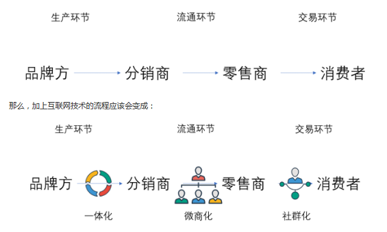 f358c631bcd90de244e0bd519711f20 研究了两个月的微商之后，我恢复了所有微商的朋友圈