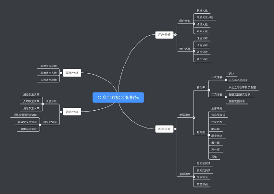 1 440 咪蒙团队也在用的数据分析方法，你要不要学一下？
