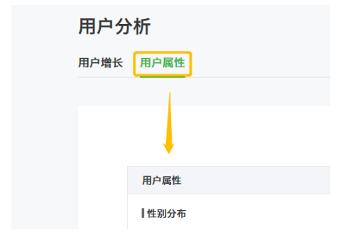 1 635 咪蒙团队也在用的数据分析方法，你要不要学一下？