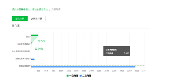 1 833 咪蒙团队也在用的数据分析方法，你要不要学一下？