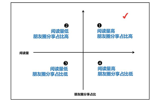 1 931 咪蒙团队也在用的数据分析方法，你要不要学一下？