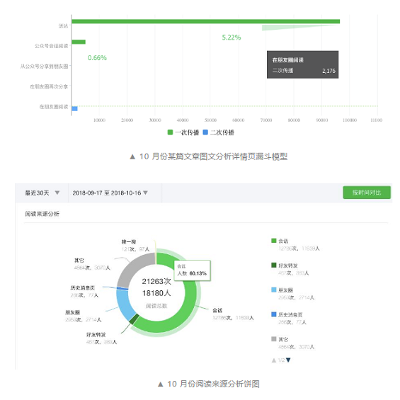 1 1320 咪蒙团队也在用的数据分析方法，你要不要学一下？