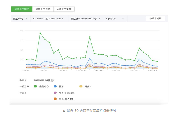 1 1418 咪蒙团队也在用的数据分析方法，你要不要学一下？