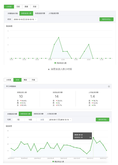 1 1514 咪蒙团队也在用的数据分析方法，你要不要学一下？