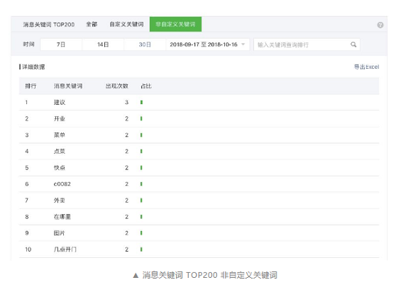 1 1612 咪蒙团队也在用的数据分析方法，你要不要学一下？