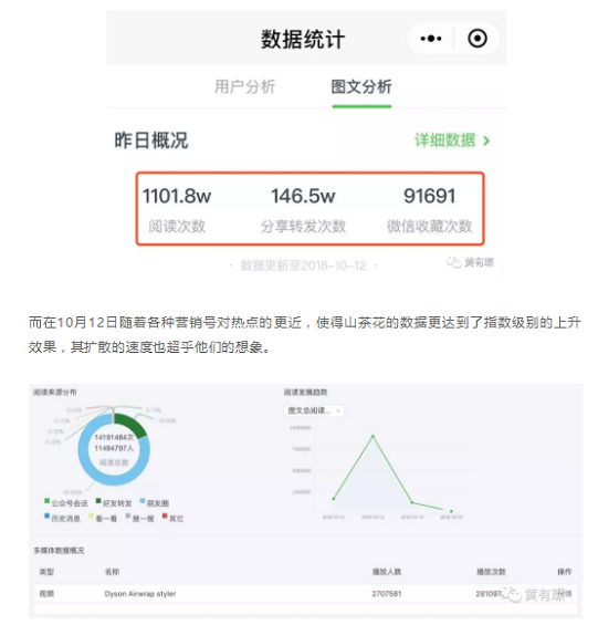 1 169 关于戴森卷发棒刷屏背后的思考。