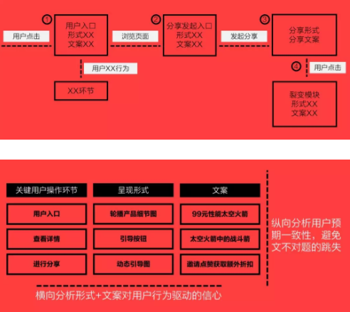 1 721 这7个误区，让你永远写不出说人话的文案