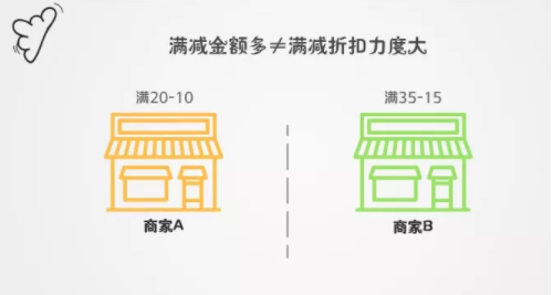 1 230 外卖天天满25减21，商家们都是怎么挣钱的？